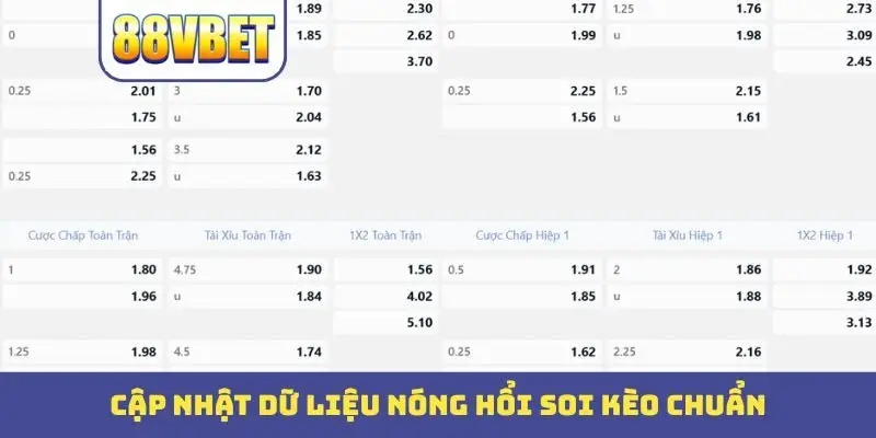 Kèo Phạt Góc - Dõi Theo Trận Đấu Để Dự Đoán Chính Xác